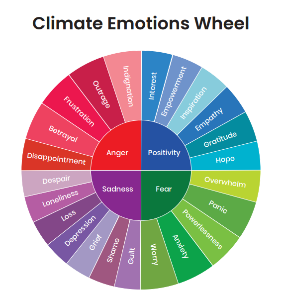 A wheel of emotions

Description automatically generated